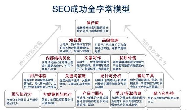 学习SEO技术快速掌据关键词优化的核心-海瑶SEO培训研究中心