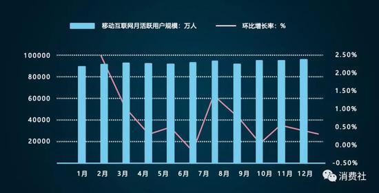 传统纯TMT 2C的互联网产品赛道非常拥挤，创新力下降