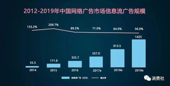 ■ 手机厂商的应用市场越来越重要