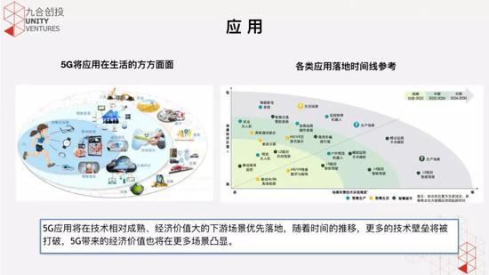 应用层我以三类行业为例说明 5G 落地的方式。