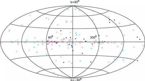 YMW16预估的189个脉冲星在银河系坐标中的位置