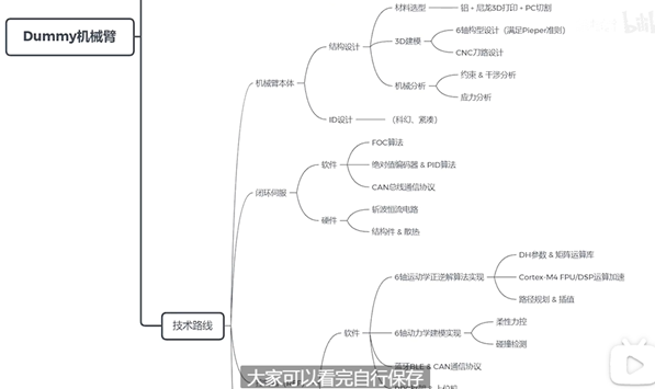 华为天才少年稚晖君更新！自制同步现实机械臂、可远程做缝合手术